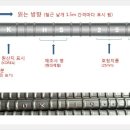 국산과 중국산 철근 구별법 이미지