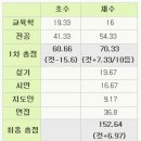 [전공미술 장동익] 2019 서울 재수 합격 수기1(초수, 재수 공부장법) :)
