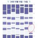 11650-16-168-5 | 아기 수면교육 방법 총정리 | 안눕법+퍼버법 절충으로 5일만에 성공한 실전 후기 (생후 5개월)