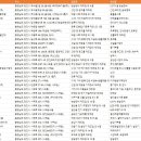 충청남도 당진시 공장