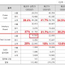 아이에스씨 이미지