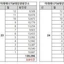 한솔6호 태양광발전소 이미지