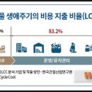 동동연구소 이미지