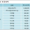 씨엔에스 주식회사 이미지