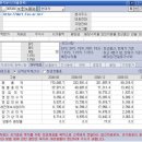 리포트에 따른 현대차 적정가치 판단하기...(너구리버젼) 이미지