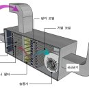모두다취업