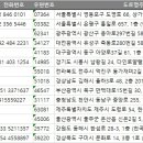 리벳네일(Libet nail) | 전국 네일샵 메이크업샵 주소록, 전화번호부 DB