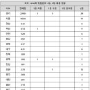 수원로또명당복권방