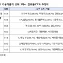 중구만나푸드마켓 이미지
