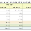 세븐마트편의점