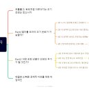 ＜이것은 빠른 경제적 자유를 위한 책＞목차독서#경제 이미지