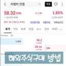 해외주식투자방법은? 환전부터 매수 방법 절차 및 후기