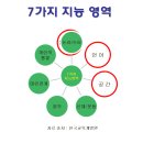 유레카영재학원