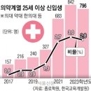 2024년 2월 1일 신문을 통해 알게 된 것들 이미지