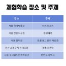 정왕여행사