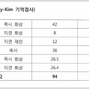 나의 뇌전증 완치 이야기 4 이미지