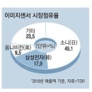 日 반도체의 마지막 자존심 소니 이미지센서... 현재상황 ㄷㄷㄷjpg 이미지