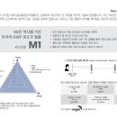 쿠폰썬팅 추천 : 글로벌윈도우필름 M1 특징과 선택 가이드 이미지