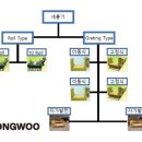 동우기술(주) 이미지