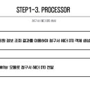 바이러니시스템 | [TIL] 유레카 sw교육과정 백엔드 22주차 내용 정리