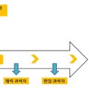 [경찰채용]2016년 2차 경찰 필기시험 대비, 경찰공무원 커트라인 이미지