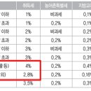 [투에이스]2013년 7월부터 2016년 12월까지 경매로 취득한 상가, 오피스텔, 토지는 취득세 환급이 가능할 수 있습니다 이미지