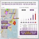 송절4지구