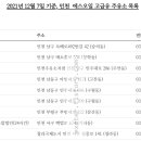 구도일주유소청라국제도시 티스토리