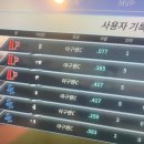 스트라이크존성서구장