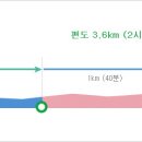 덕유산 국립공원 이미지