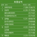 * 2016 JLPGA " 티 포인트 레이디스 골프 토너먼트 " 이보미2위 * 이미지