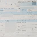 쌍둥이 막달검사, 갈비뼈통증, 붓기, 쌍둥이 주수 배...4일 쌍둥이 출산, 강대 제왕절개 3박4일 입원 후기)