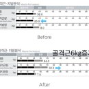 웰라인 짐 이미지