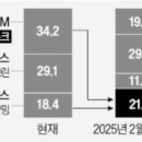 삼성웰스토리(주)한미약품평택 | 1월 경제뉴스