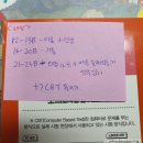 컴퓨터그래픽스운용기능사 필기 일주일 독학 합격 후기 (접수방법/ 점수 및 과목/ 문제집/ 요약 정리...