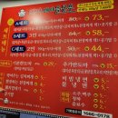 인계동 976-2 이미지