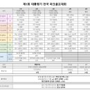 제1회 대통령기 전국 파크골프대회 입상자 이미지