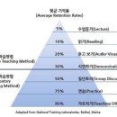 하브루타 독서교육 이미지