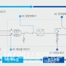 아크솔루션