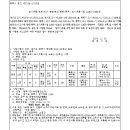 소로3-166 이미지
