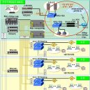 Re:나라장터에 게시된 2007년도 RFP(제안요청서)에 나온 전산실 구성도(나꼼수에 나온 선관위 홈페이지 로그파일과 관련하여.. 이미지