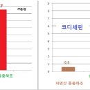 연제바이오 네이버블로그