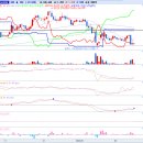 주식회사 콜어스메디칼 | 2/21 개인 순매수 상위 종목