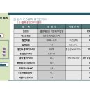 국내최초 블록 불연칸막이 EB블록, 불연 경량칸막이 .불연재 칸막이.방음 칸막이,에코칸막이,화재예방(대리점모집 1670-5279) 이미지