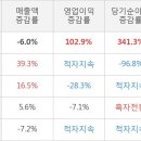 (주)S&TC 이미지