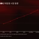 일산전기자동차충전소1 태양광발전소 | 🌞 태양광의 모든 것, 친환경 에너지의 미래