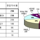 로또1등당첨자들의 공통점 ~ 이미지