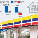 미니스톱편의점 이미지
