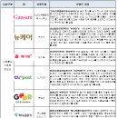 반올림건축사사무소 이미지