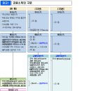 주식양도세, 금융투자소득세로 2023년 시행 : 정해진 과정 vs 아쉬움 이미지